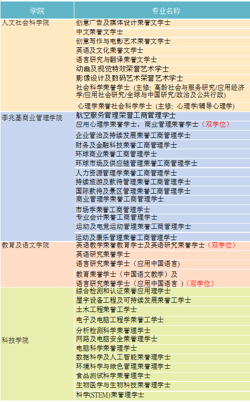 image.png 香港都会大学2023年内地本科米兰体